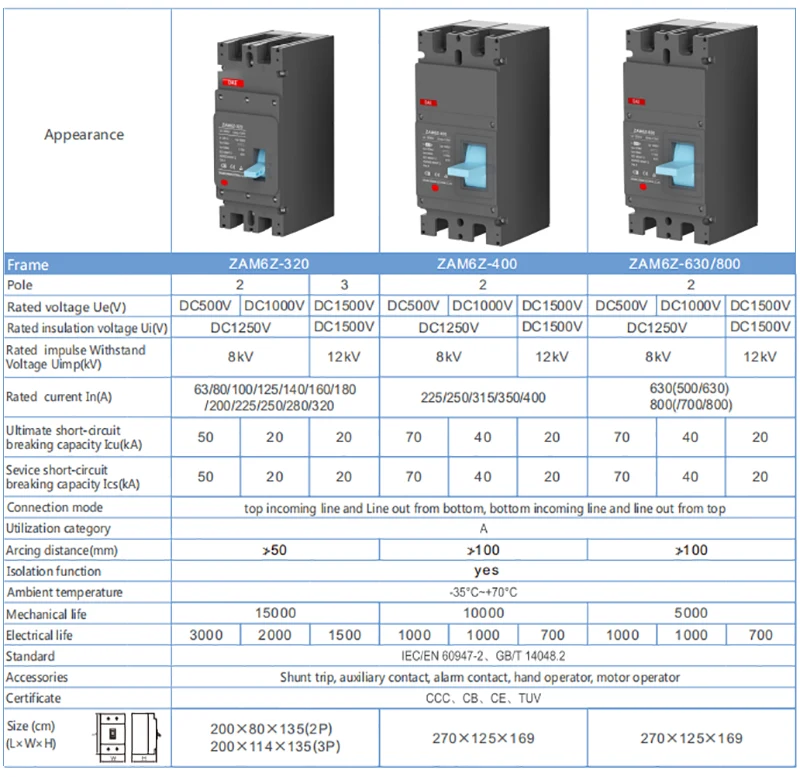 320A PV Circuit Breaker DC1500V
