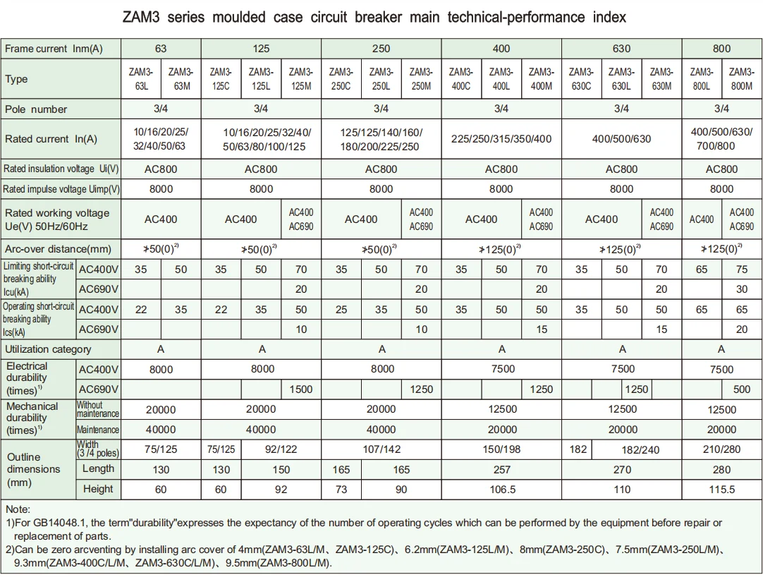 ZAM3 AC400V MCCB 630A 4 pole